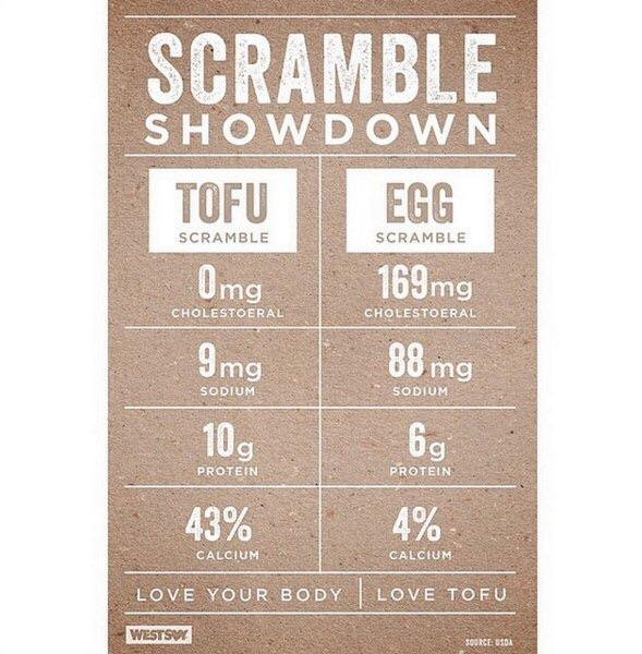 Scramble showdown tofu vs egg r/vegan