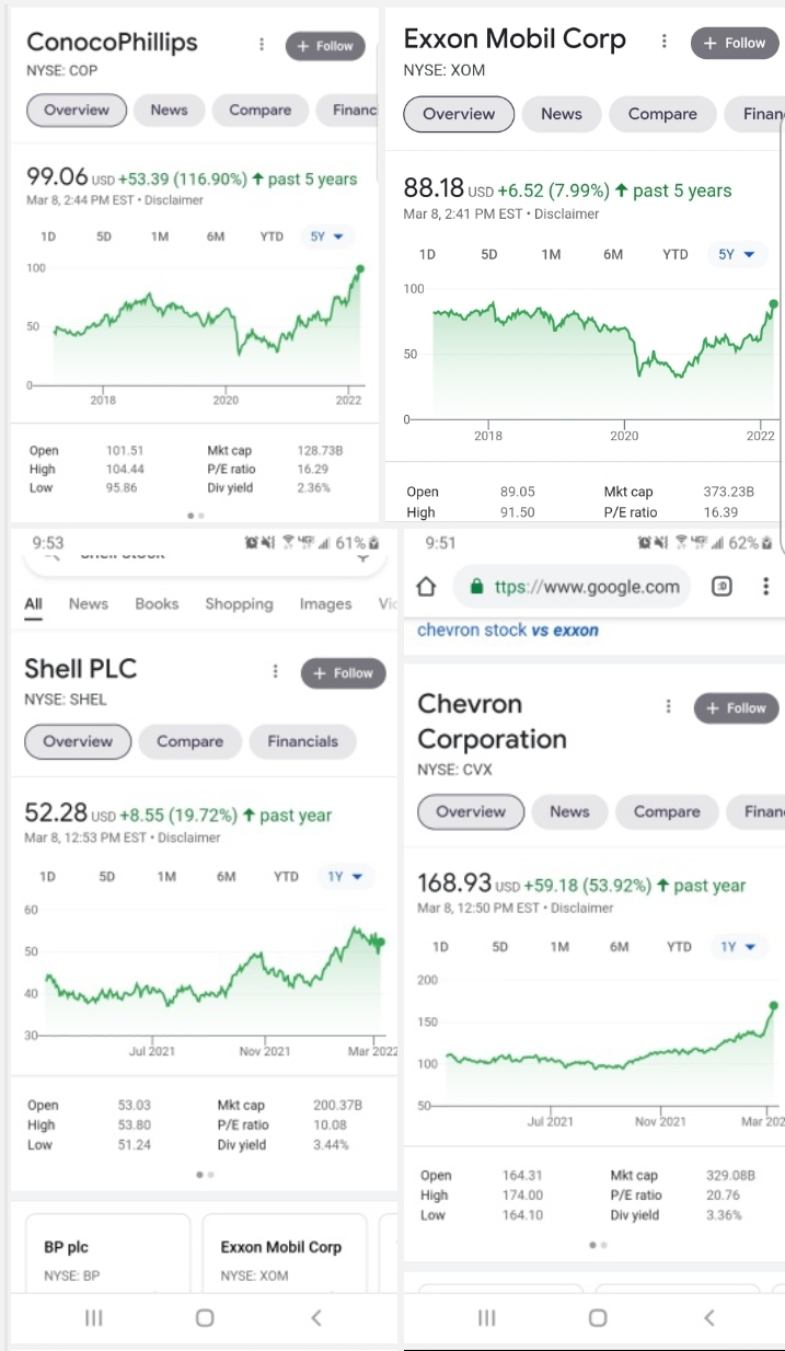 The top oil company stocks this week. Historic and Record breaking! Greed is in full force r