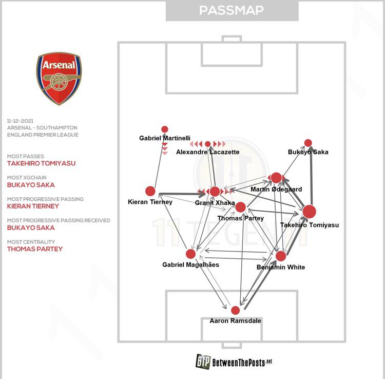 Arsenal Pass Map Arsenal 3 0 Southampton r/Gunners