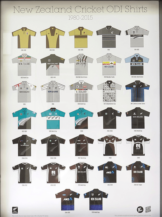 New Zealand ODI jersey through the years (19802015) r/Cricket