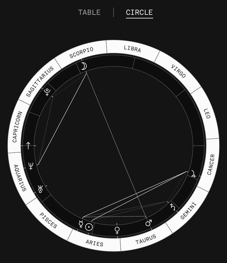 Co star zodiac chart(07)
