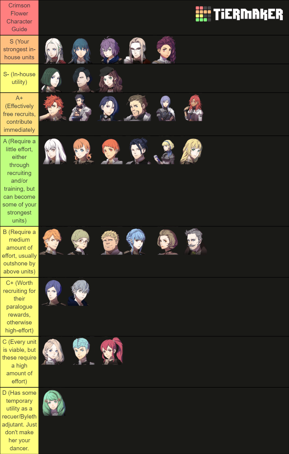 Crimson Flower Unit Guide (NOT a Tier List) r/FireEmblemThreeHouses