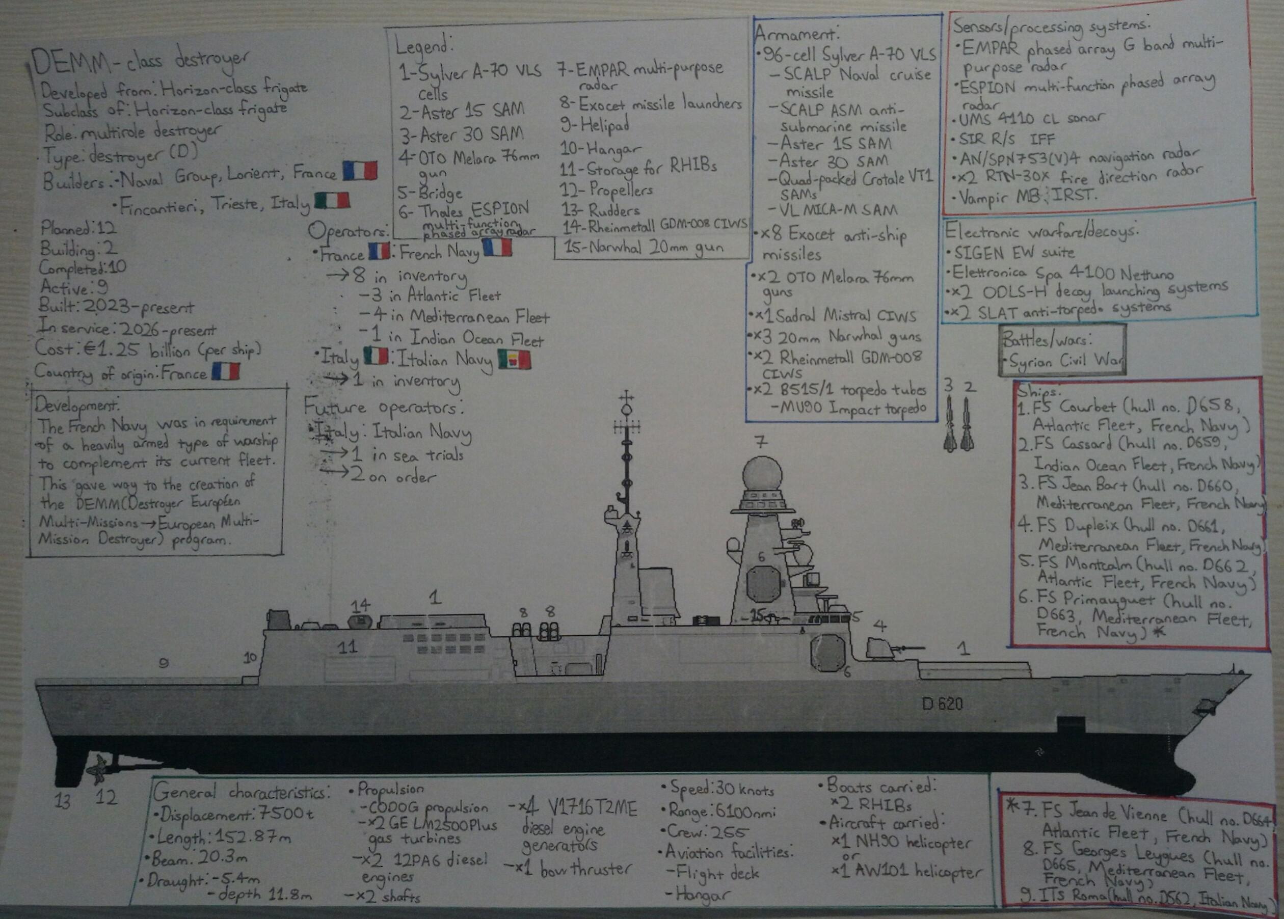 French Aegis destroyer concept (credit to Shipbucket for some parts