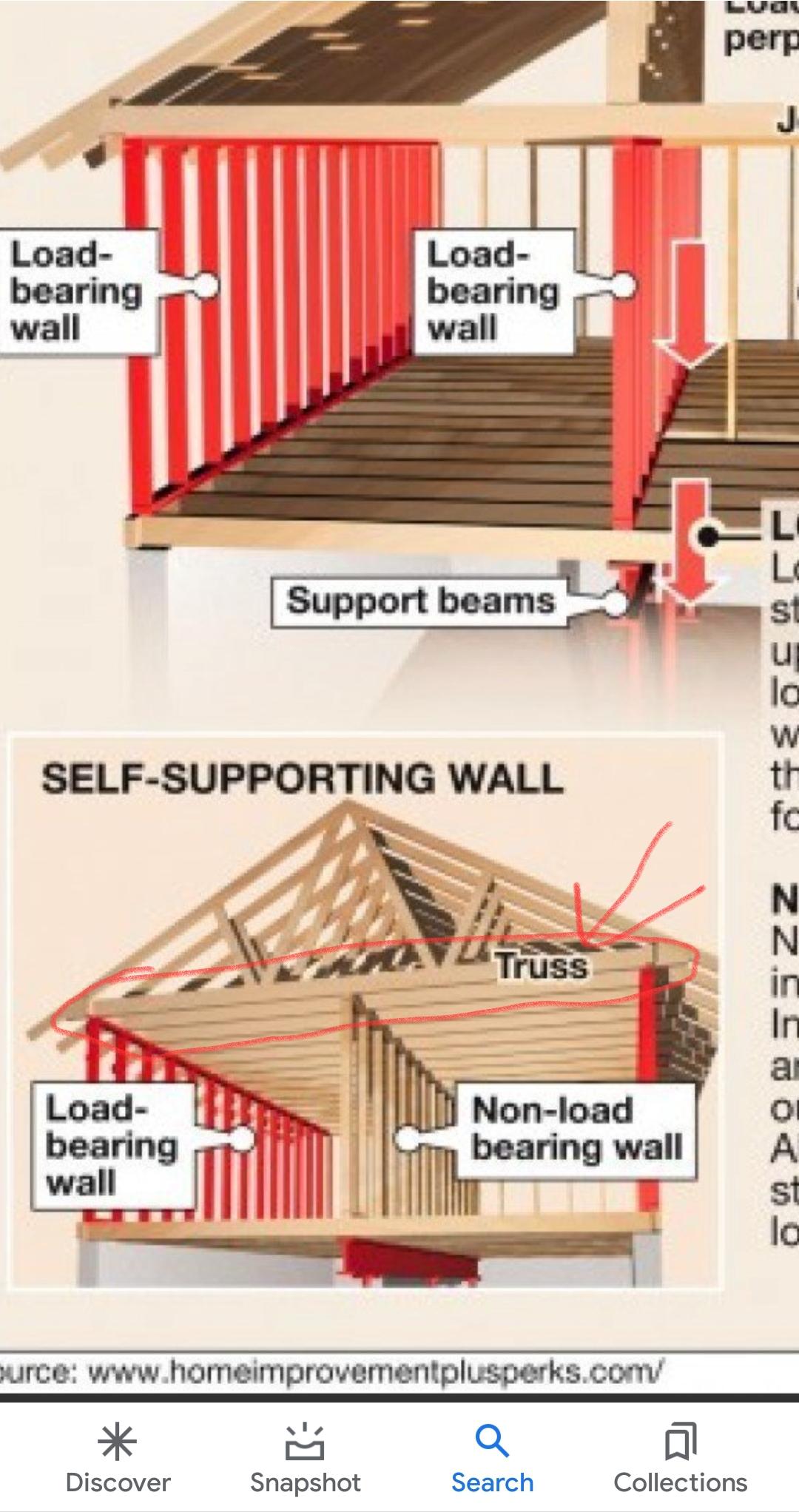 If a wall was running along this truss, is it always necessarily load
