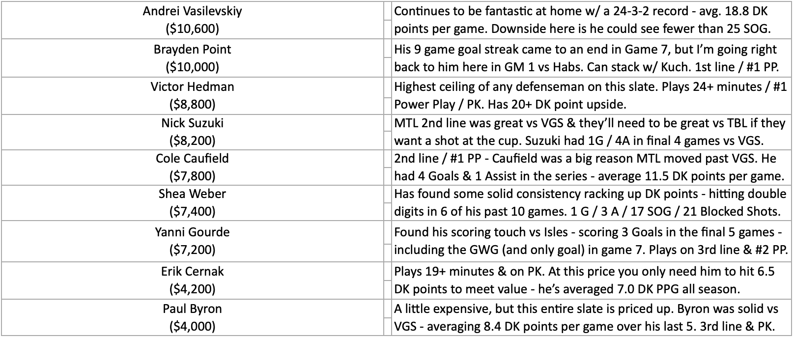 20182019 Fantasy Hockey Position Rankings & Tiers fantasyhockey