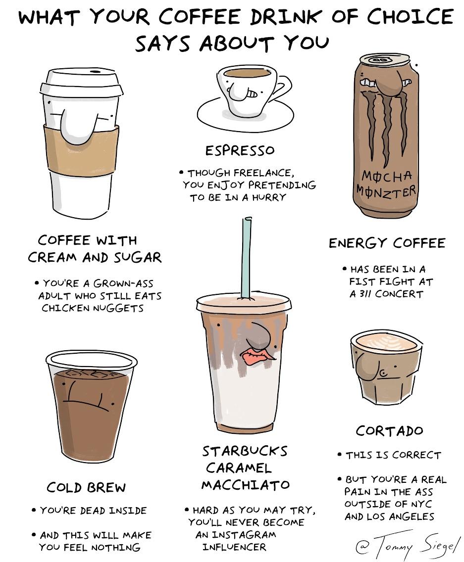 what your coffee drink of choice says about you [OC]