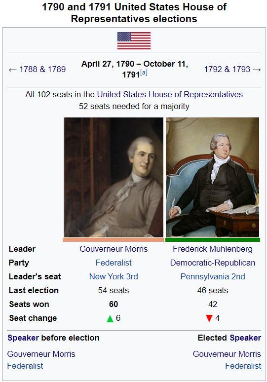 1934 Midterms ElectionPoll