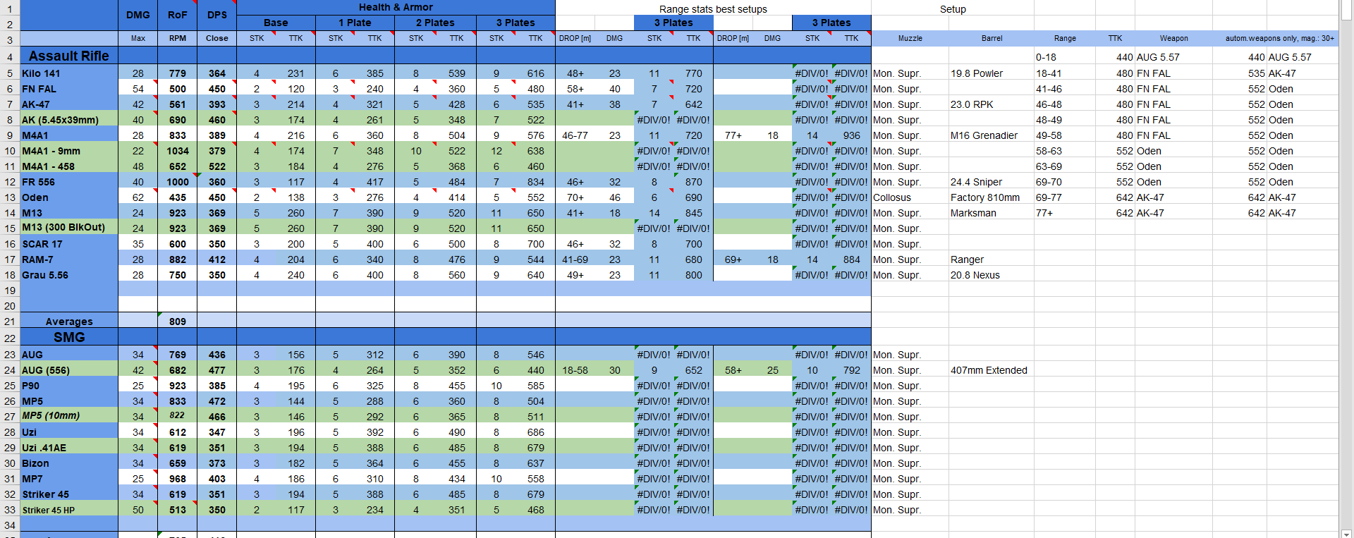 BEST WEAPONS for warzone This is TheXclusiveAce's chart about the best warzone weapons, but I