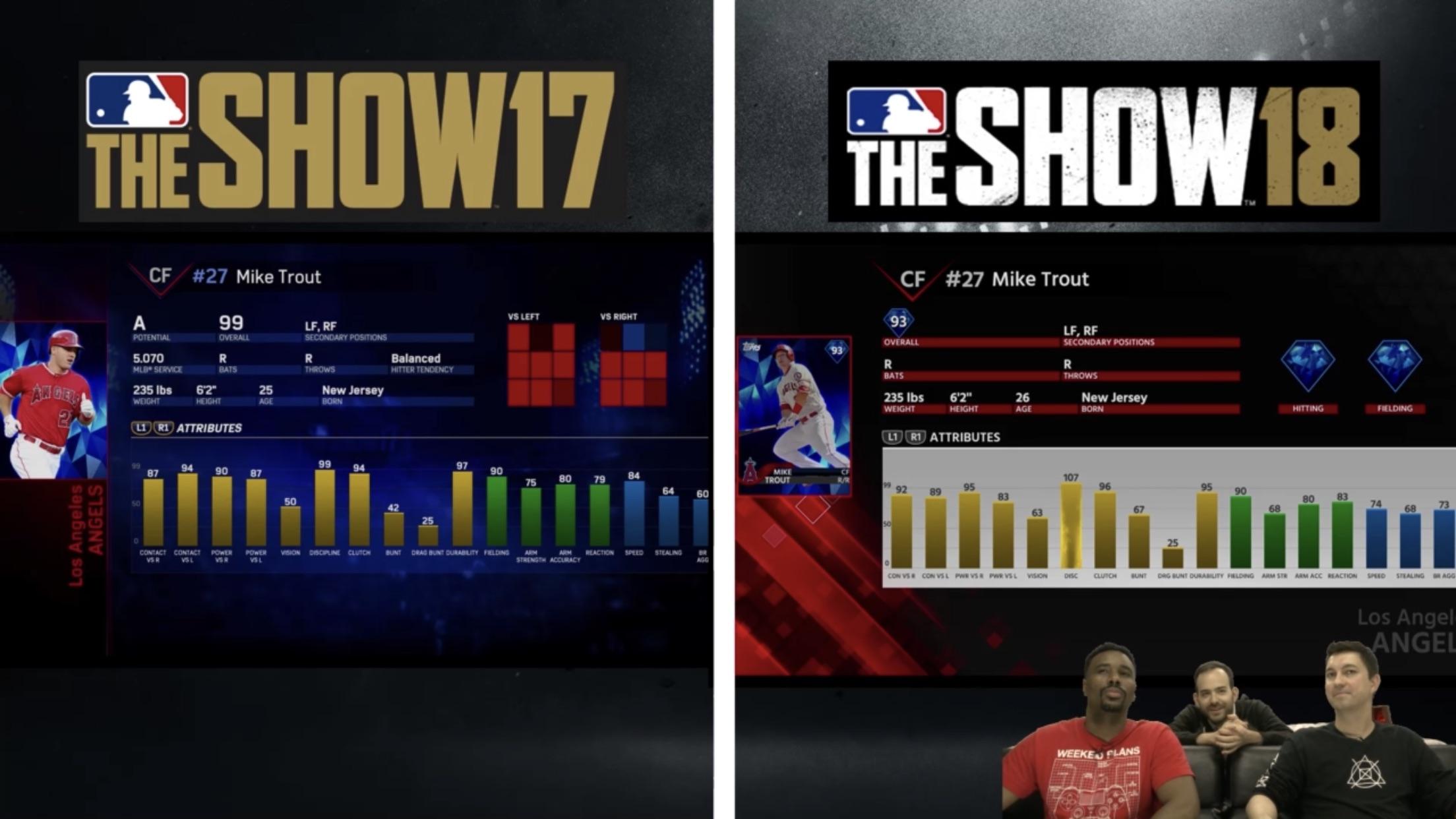 Mike Trout stats 2017 vs 2018 r/MLBTheShow