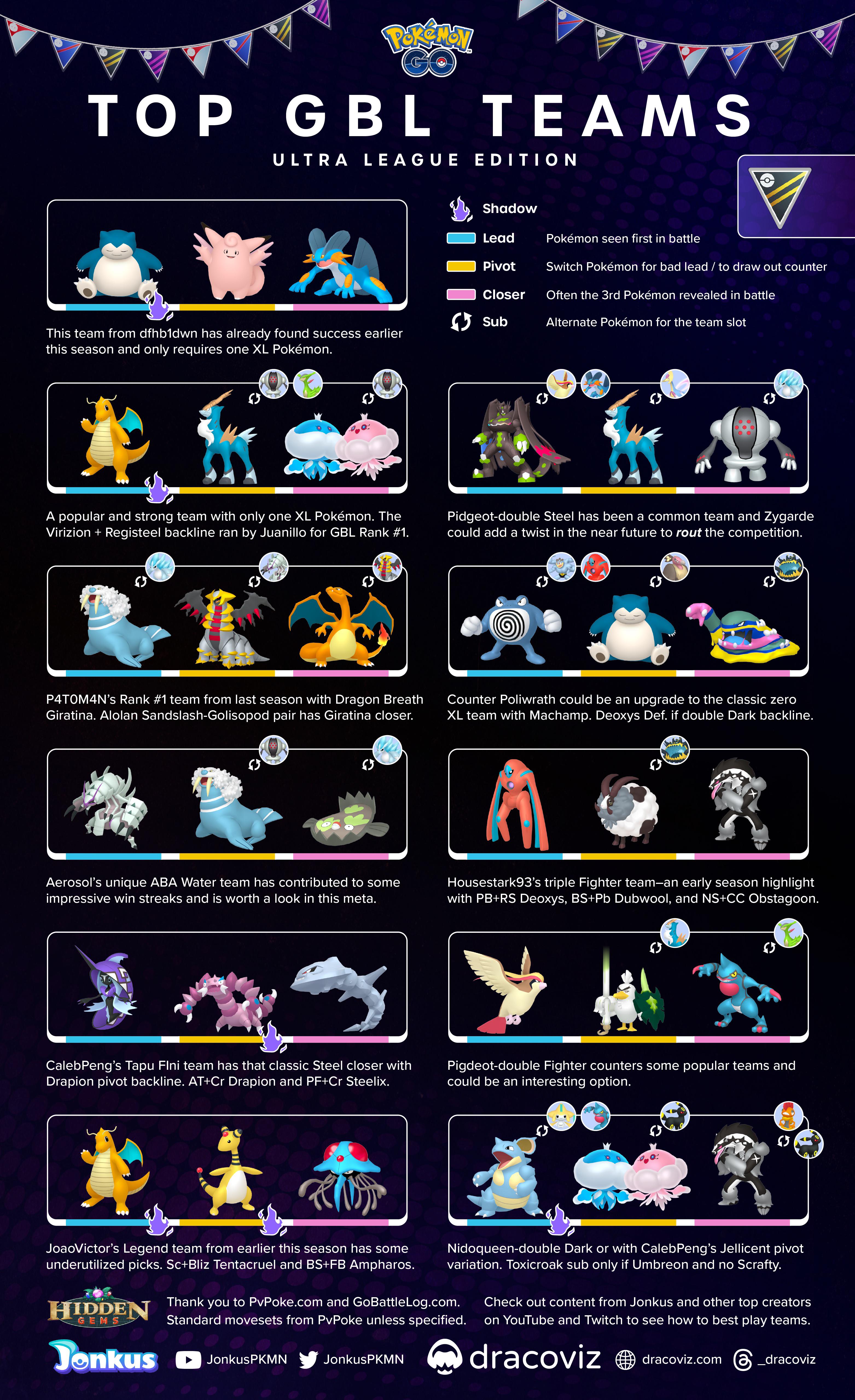 Top GBL teams for Ultra League r/TheSilphRoad