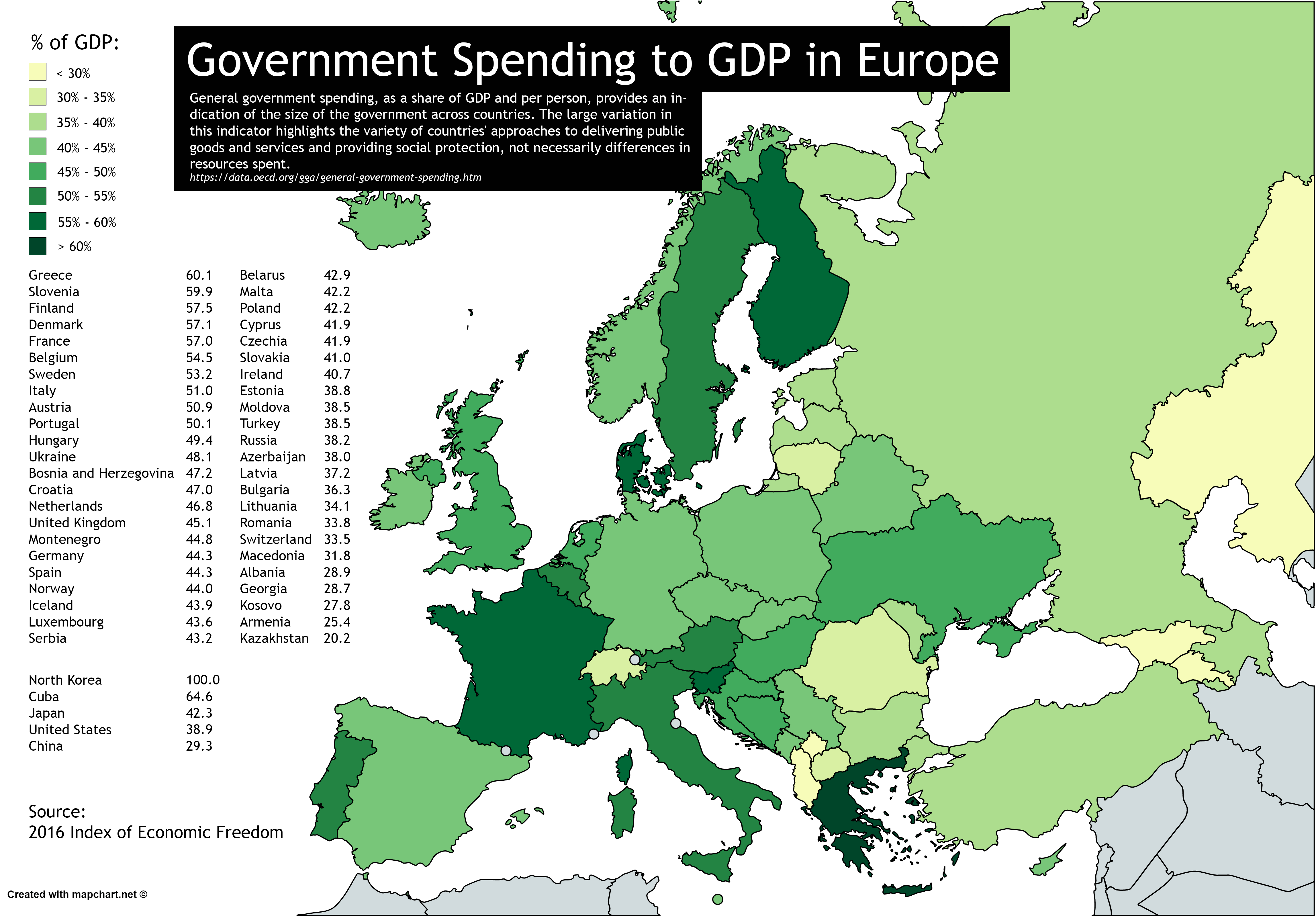 Government Spending as a share of GDP in Europe r/europe