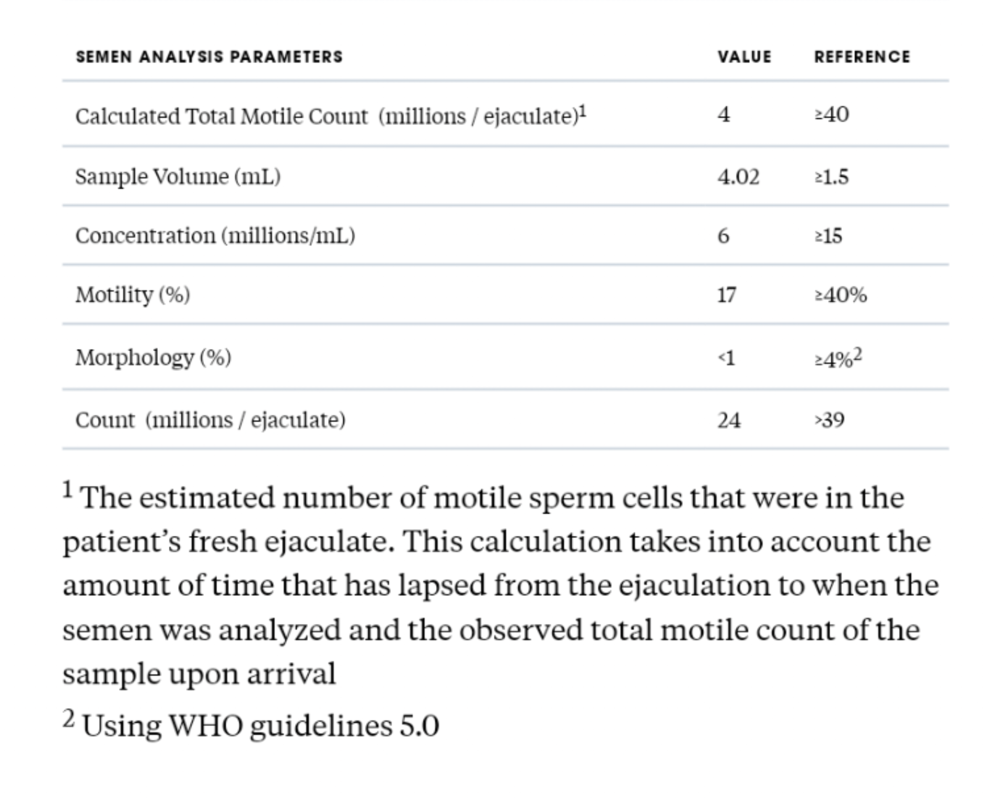 8 months post vasectomy reversal Terrible SA results. Is there any