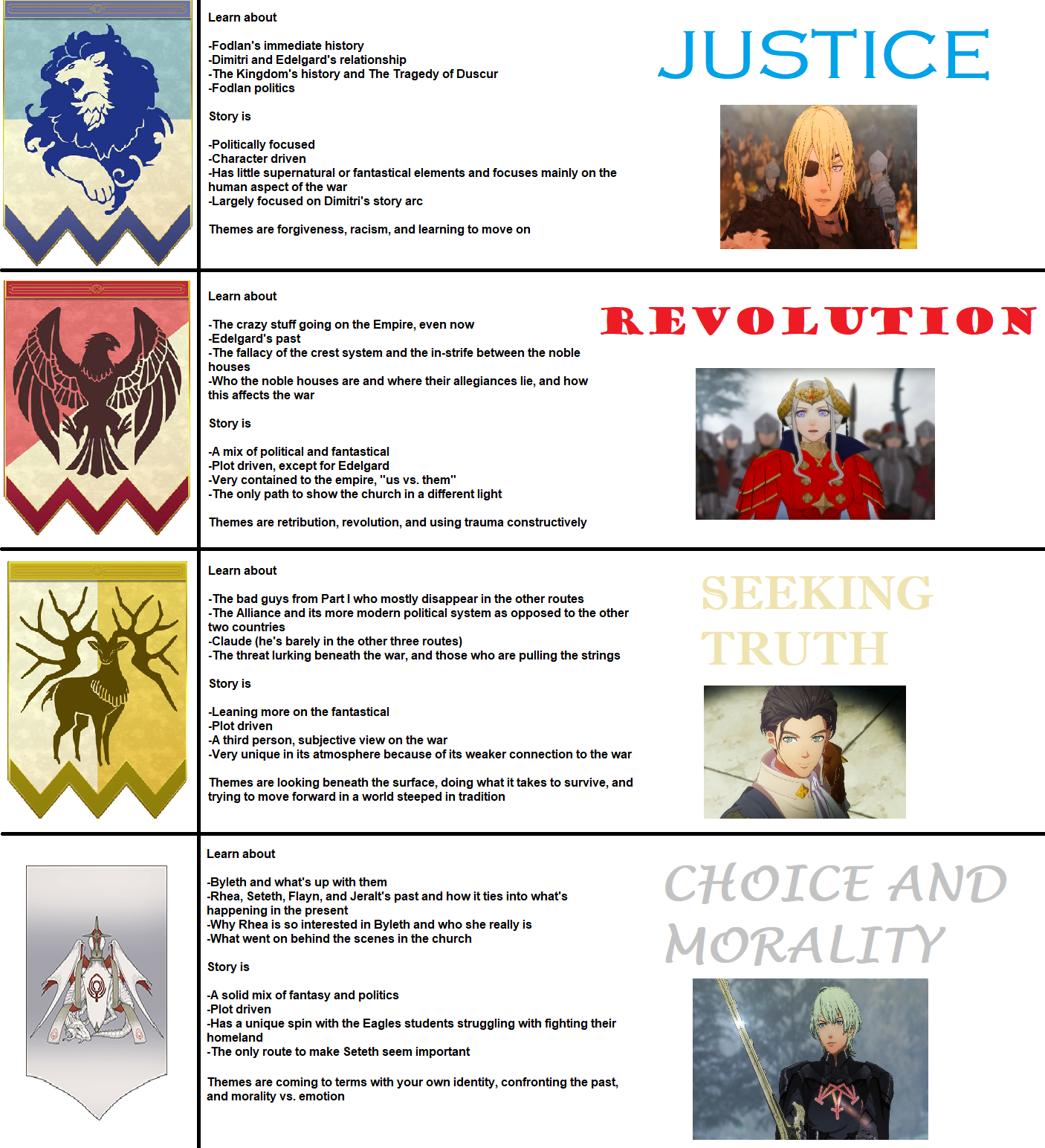 A great infographic showing a breakdown of the four different story