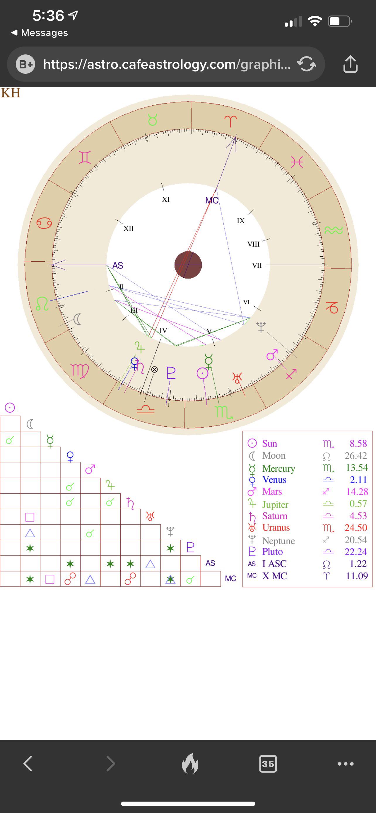 Weight Loss… r/Astrology_Chart1111