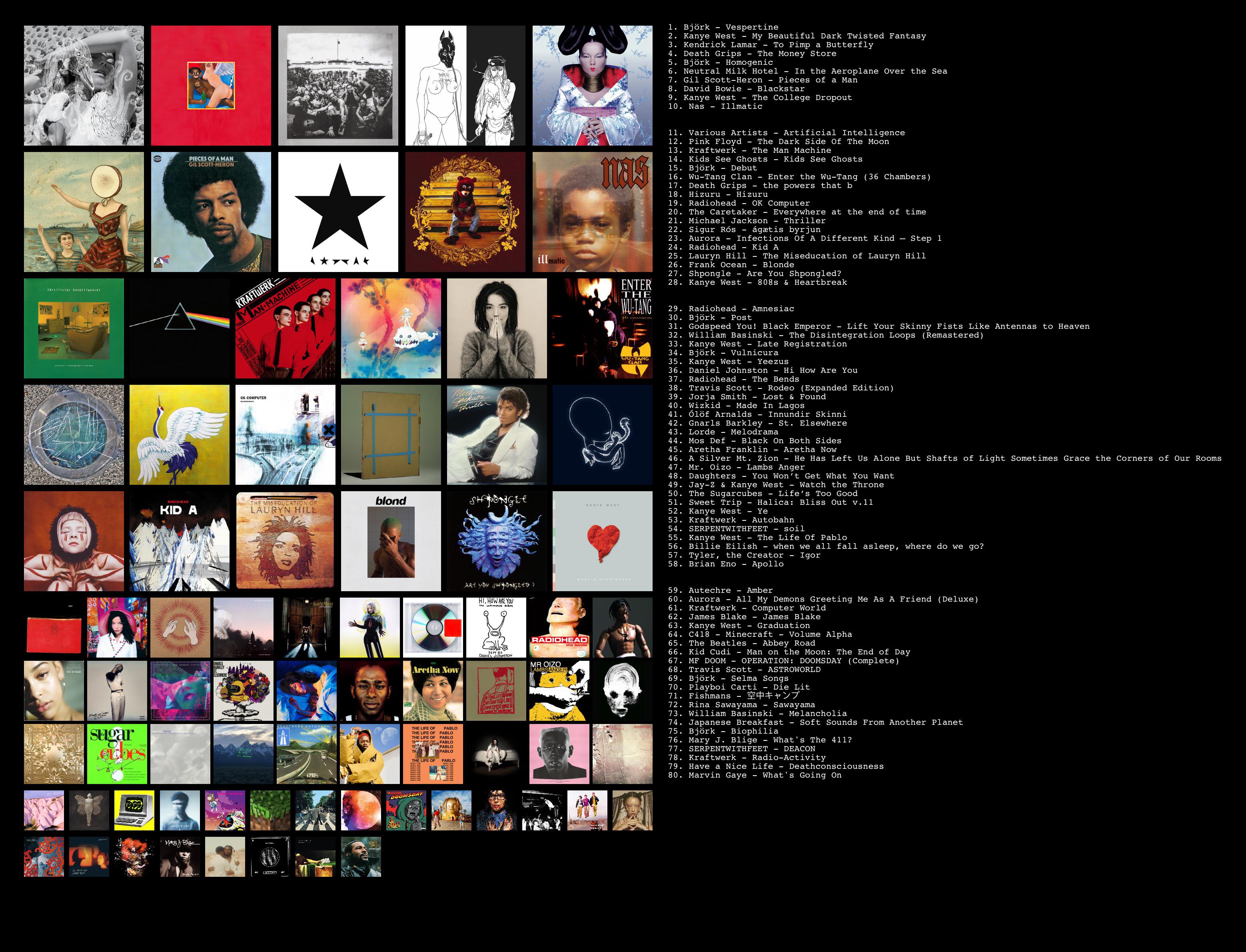 A Topster of my favourite albums so far r/Topster