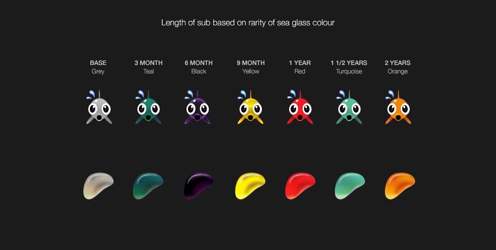 Ideas for subs badges SweetAnitaTwitch