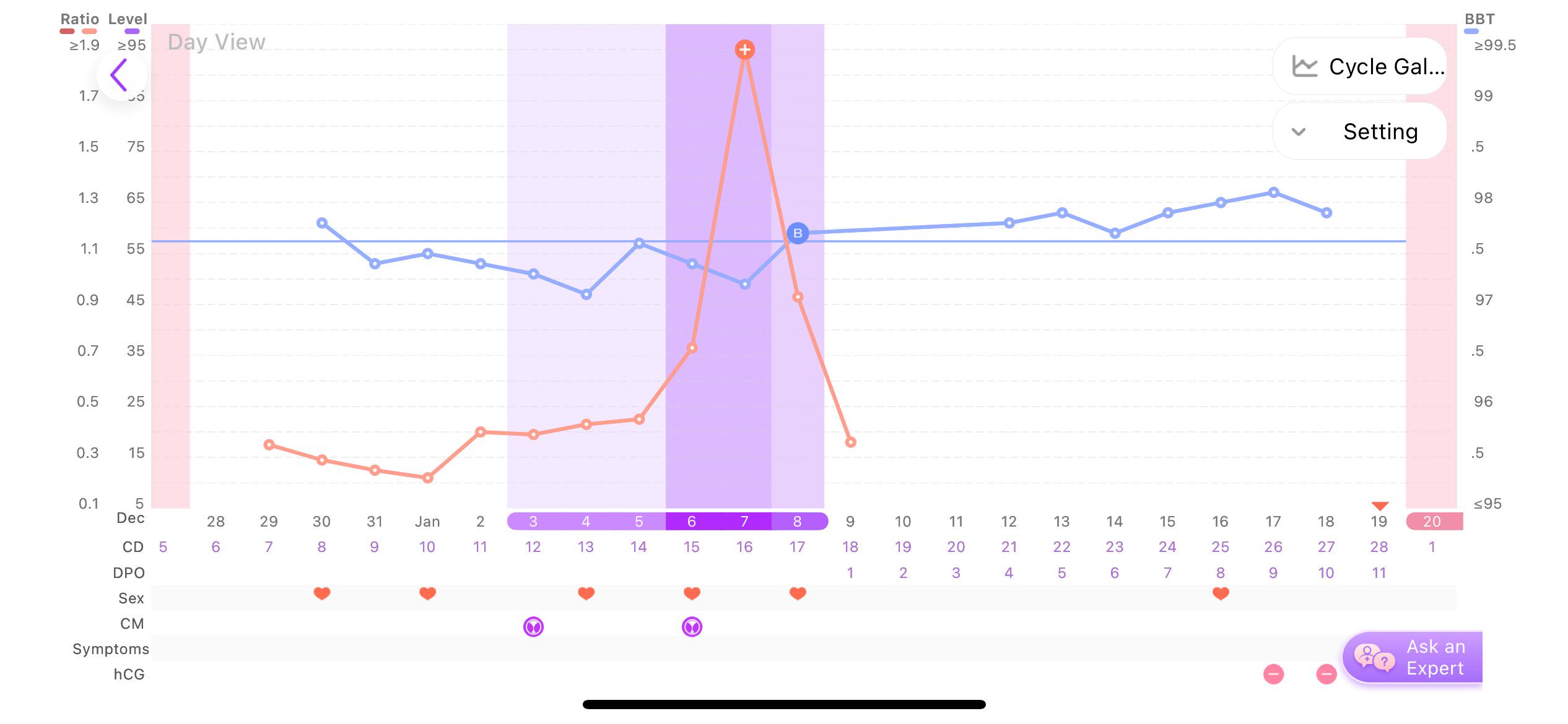 would love some help understanding my premom premom chart - 10 DPO