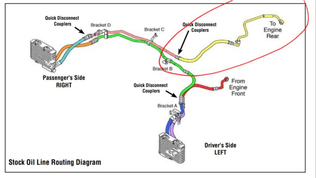 How does this oil cooler line lay? r/RX8