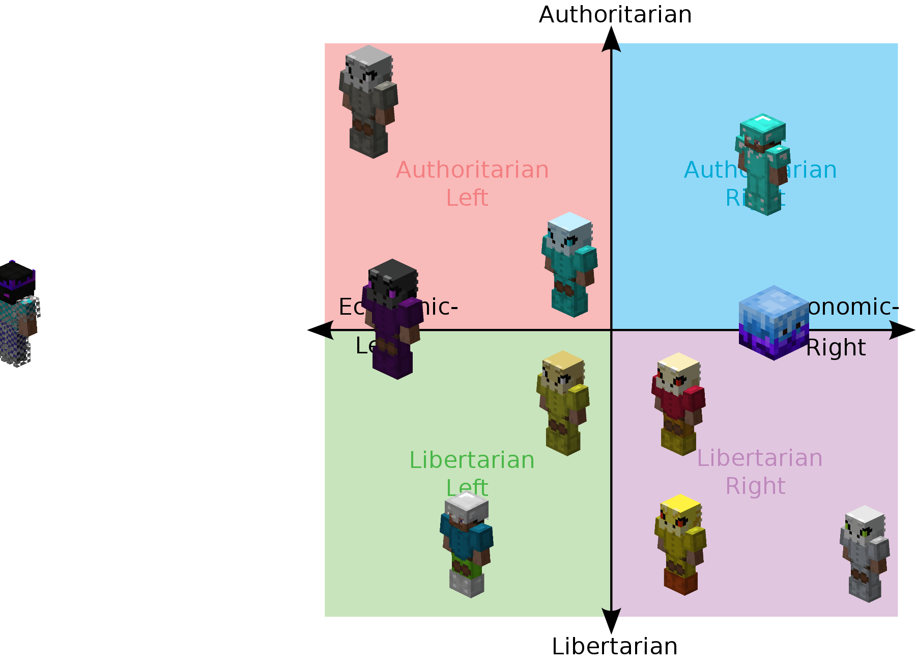 Skyblock Compass r/HypixelSkyblock