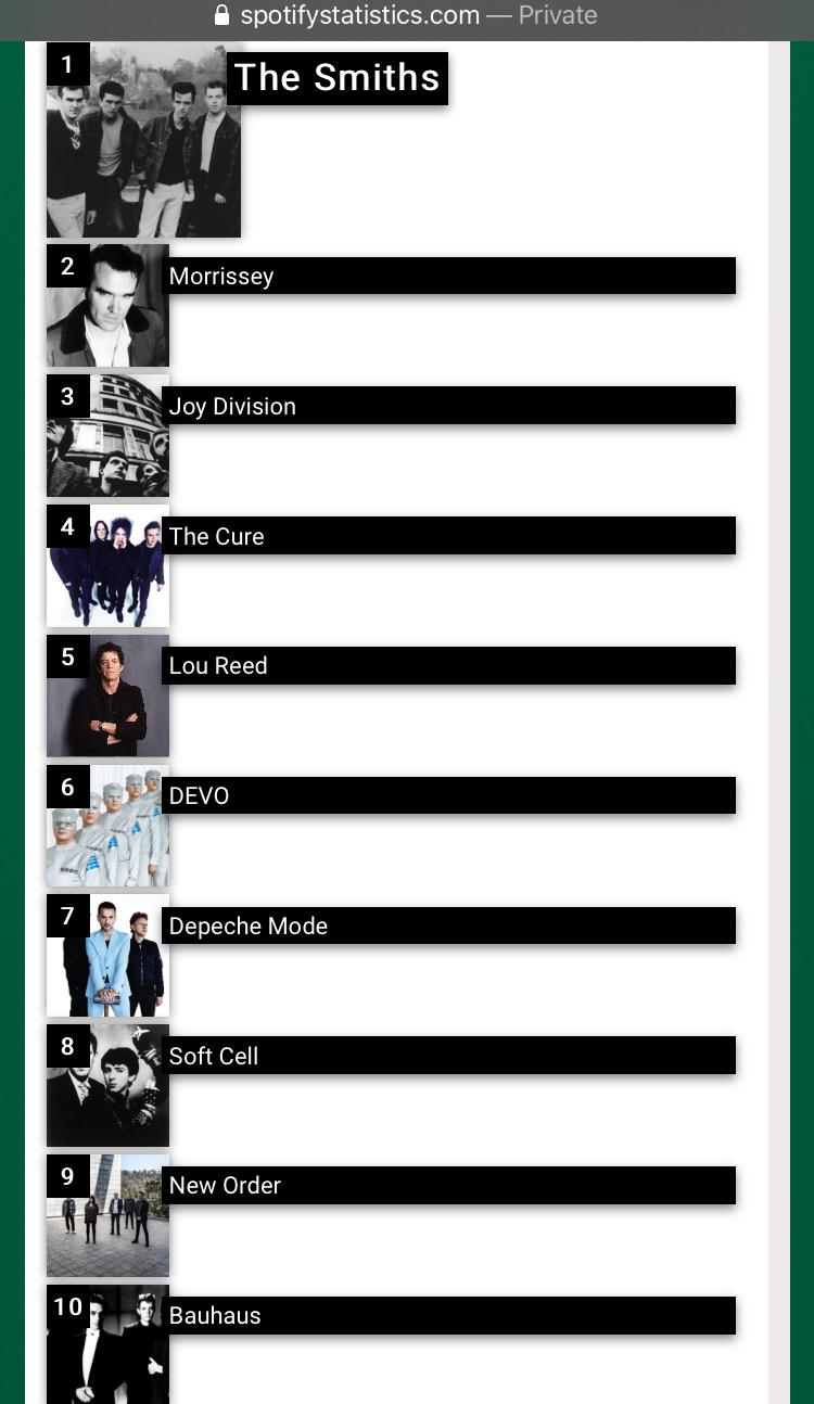 Top 10 artist I’ve listened to on Spotify r/thesmiths