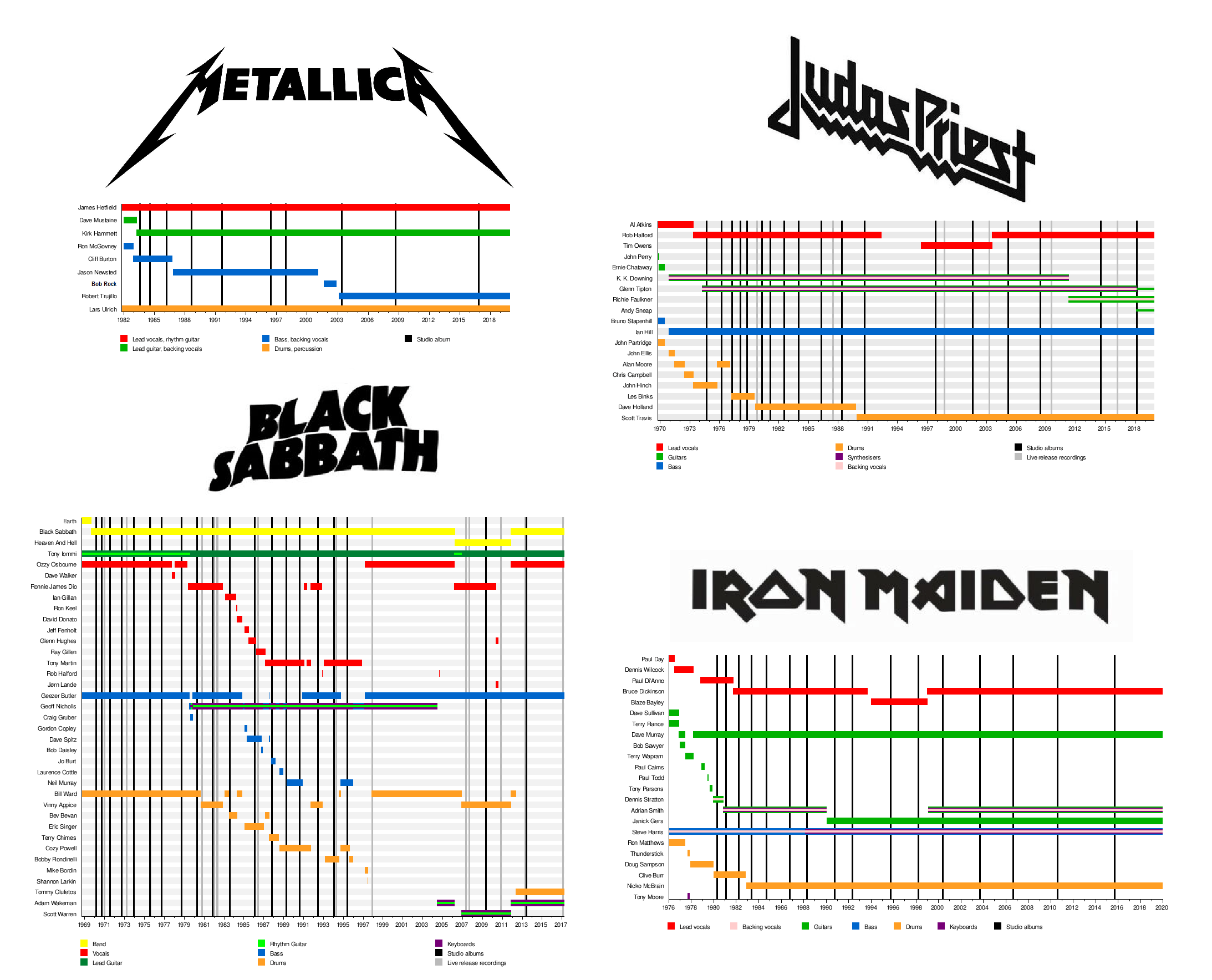 Alltime Big 4 metal band members r/Metallica