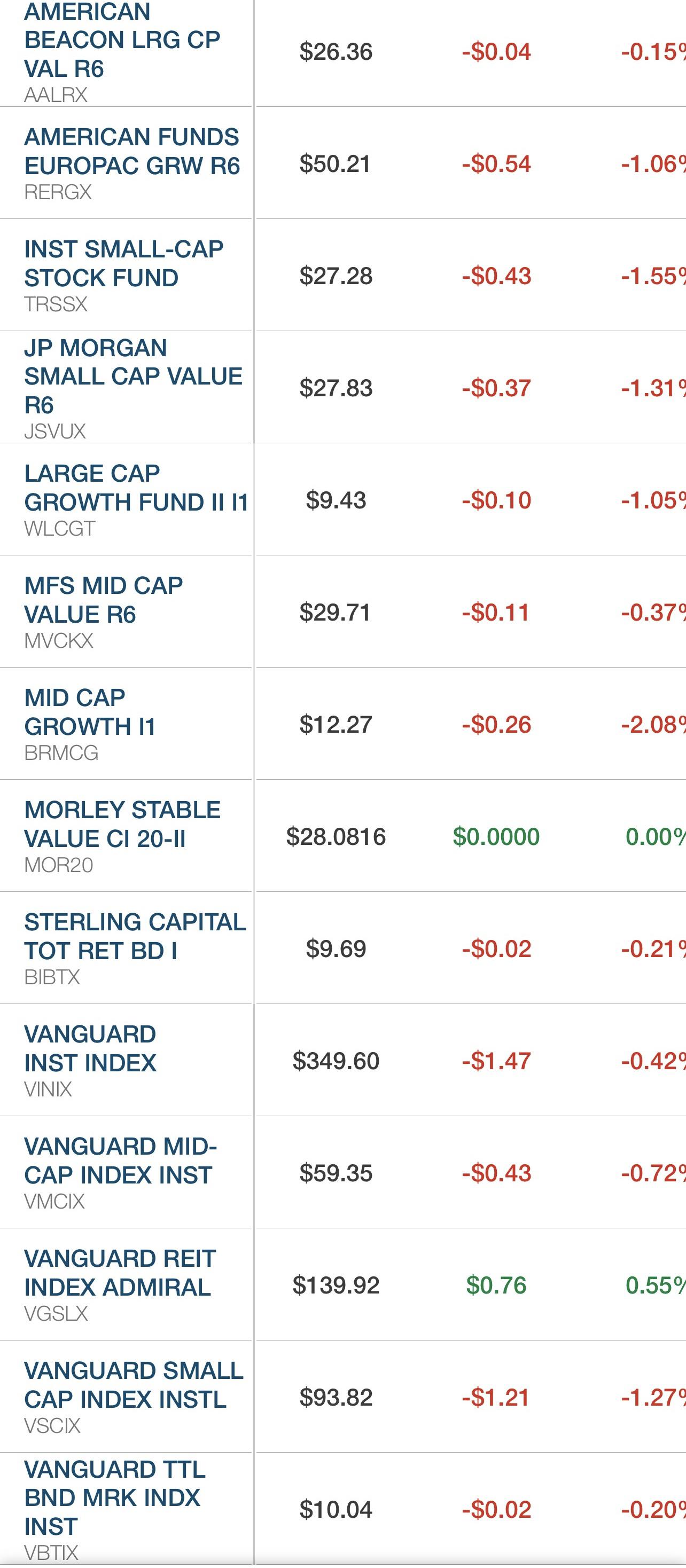Late Starter My 1st Workplace 401k. Emp 5 Match Only 2k 36