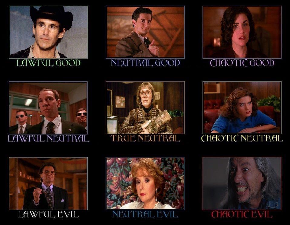 Twin Peaks (S12) Alignment Chart r/twinpeaks