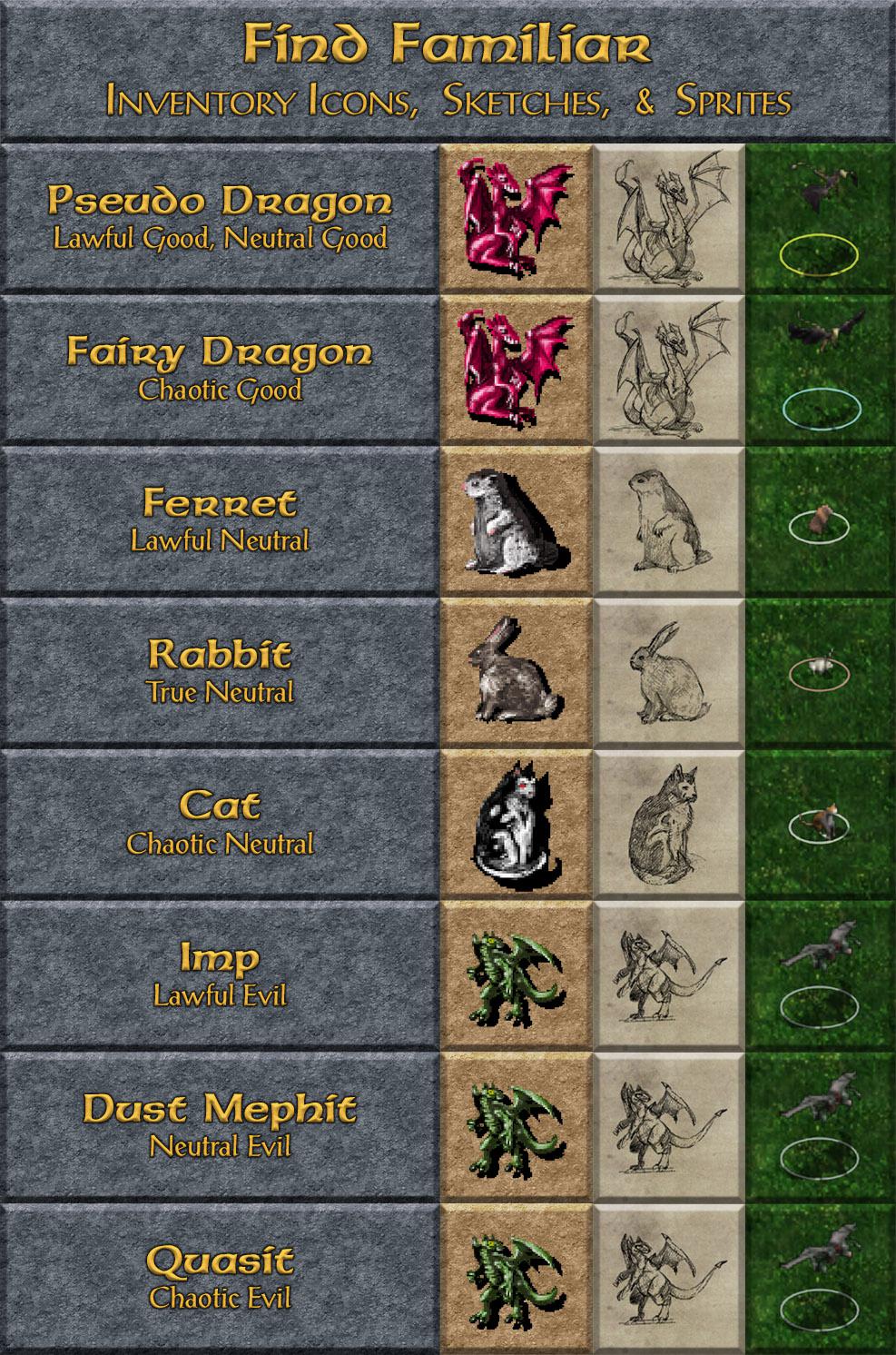 I figured we all probably have our favorite familiar and rarely, if