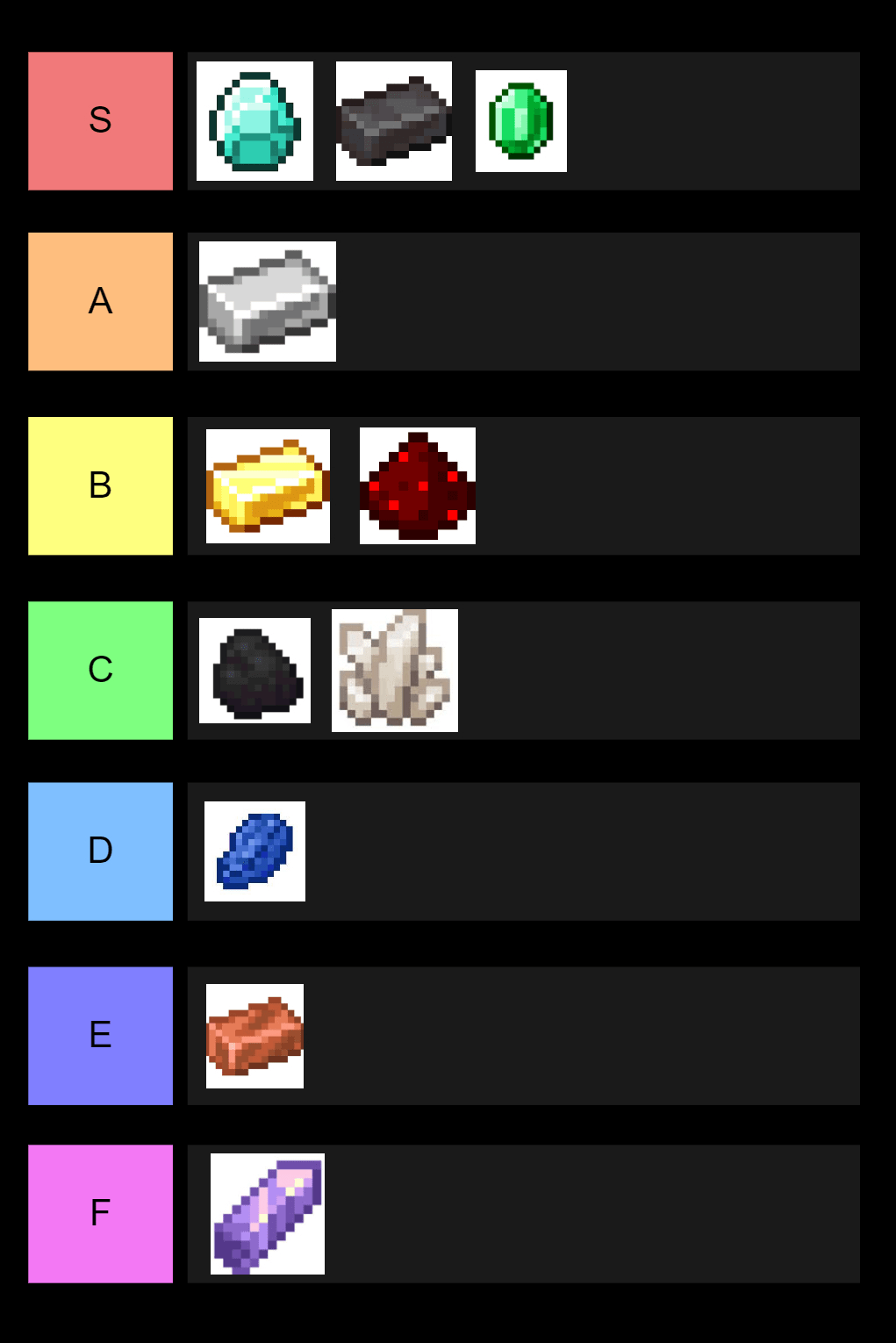 I Made A Minecraft "Material" Tier List... Minecraft