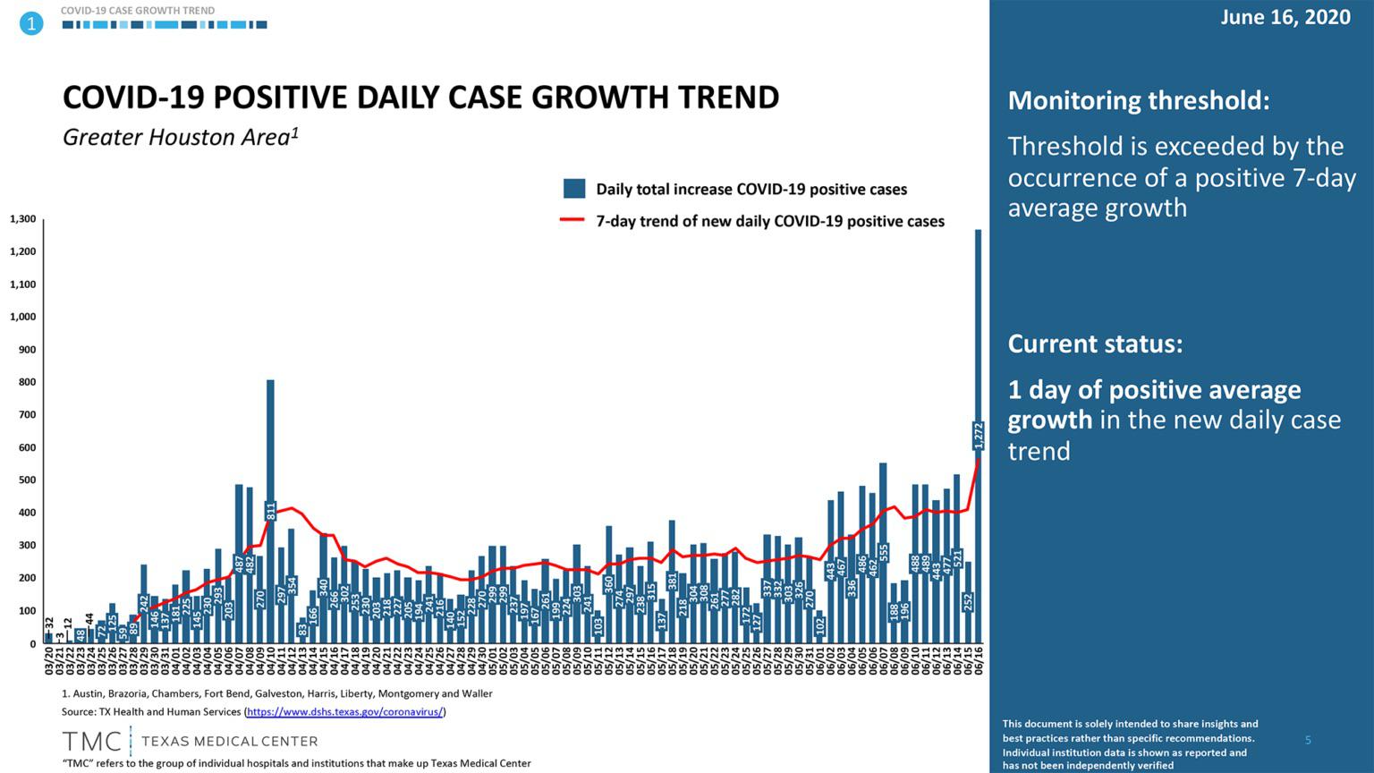 overview for GaryColemansForearm