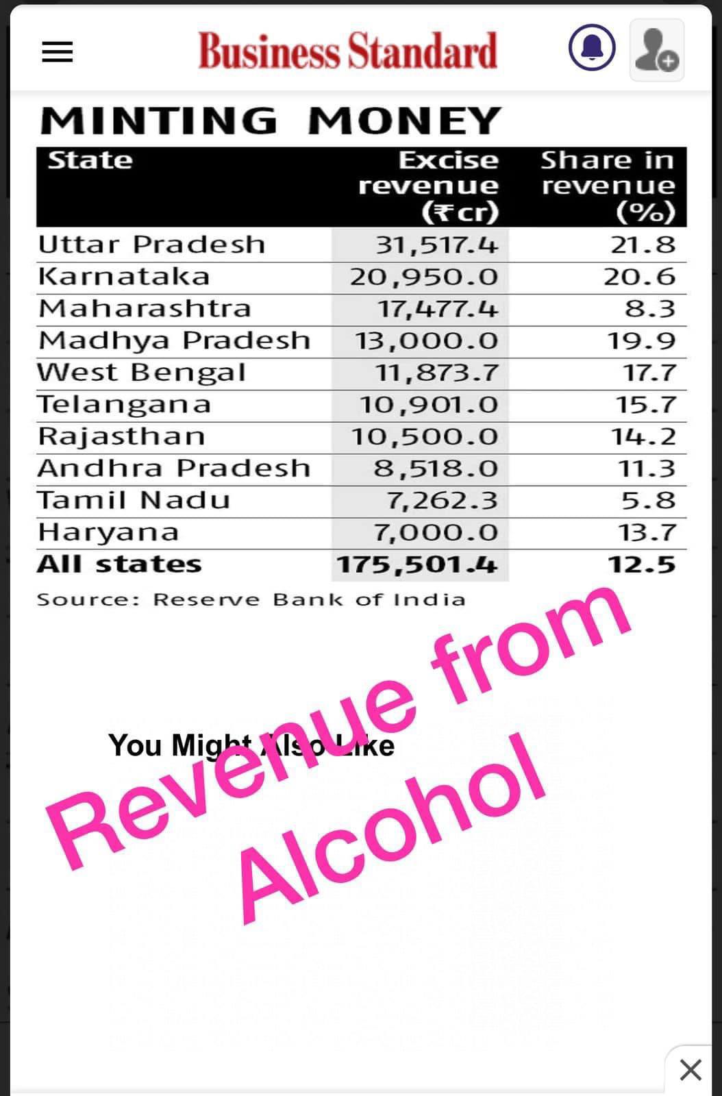 Revenue from Alcohol. 2020 data r/Chennai