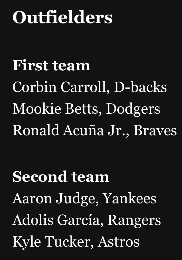 AllMLB outfielders r/baseball