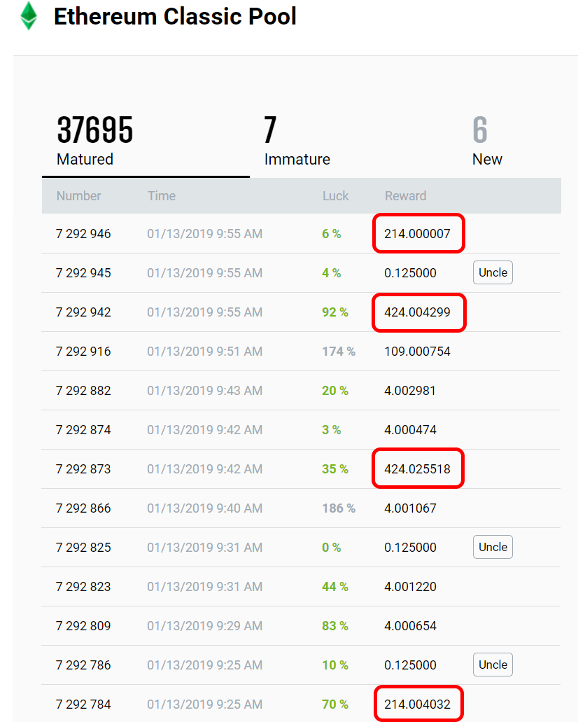 Ethereum Classic Block Rewards Are Going Mad EtherMining