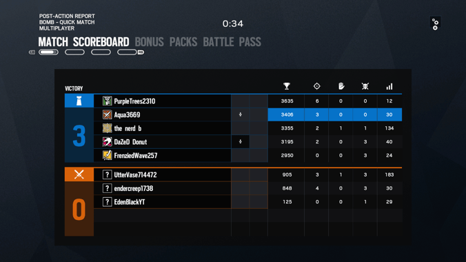 Anybody know why the microphone icon is gray instead of black (Xbox) Rainbow6