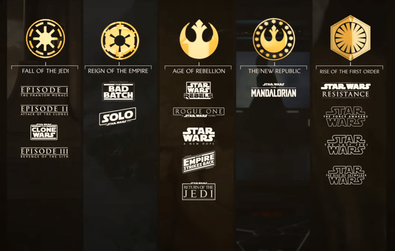 New terms for Star Wars Eras r/StarWars
