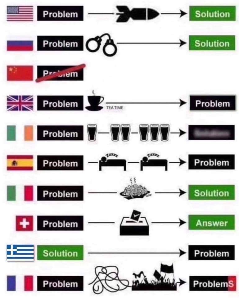 Problem solving in Europe and abroad. r/YUROP