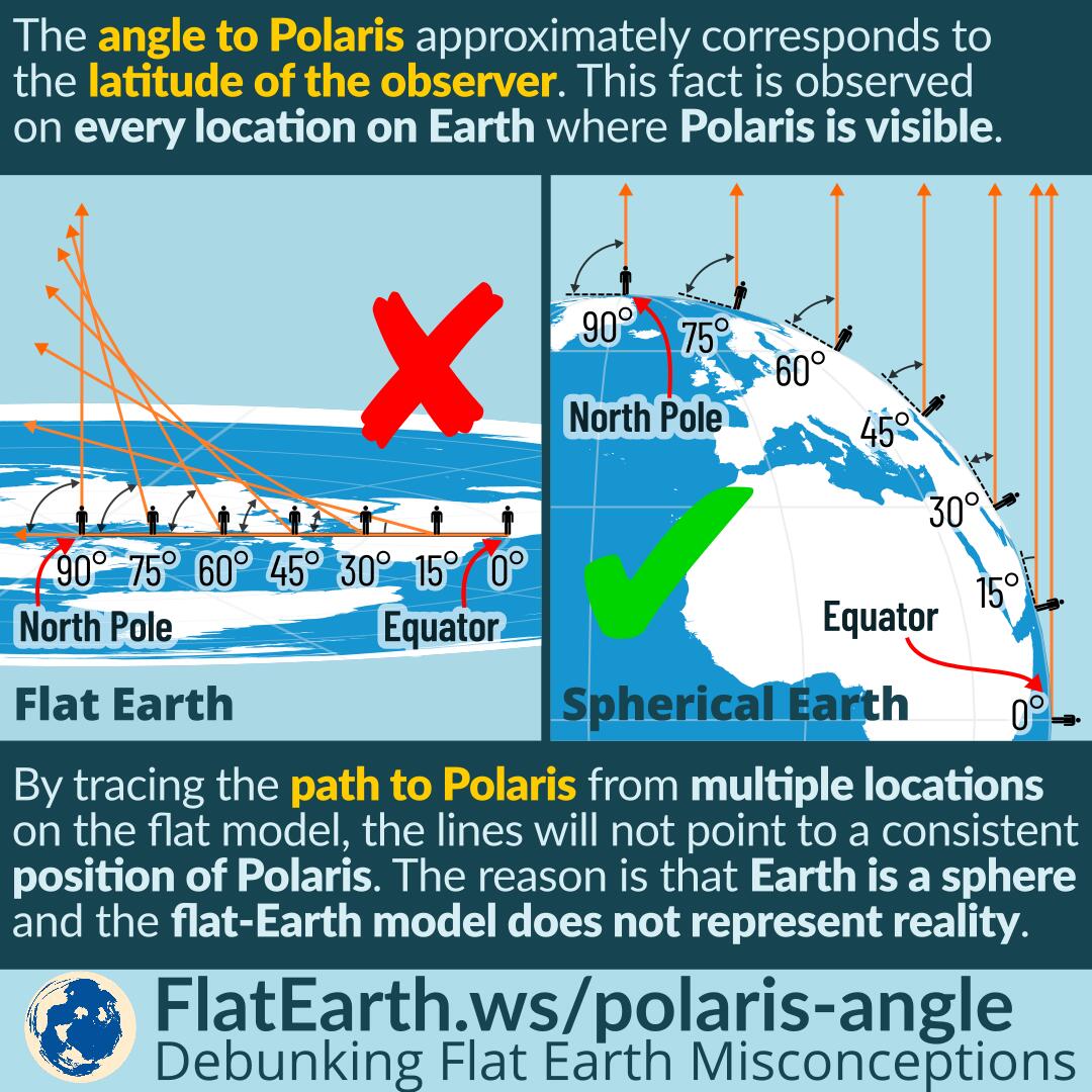 Area Of Equal Altitude On A Weather Map The angle (or altitude) to Polaris approximately corresponds to the