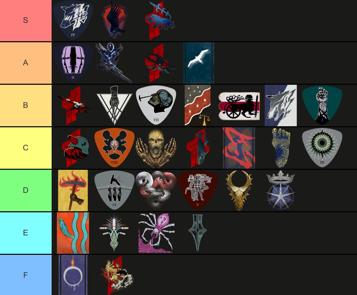 Tier list of AC names by how hard they go r/armoredcore