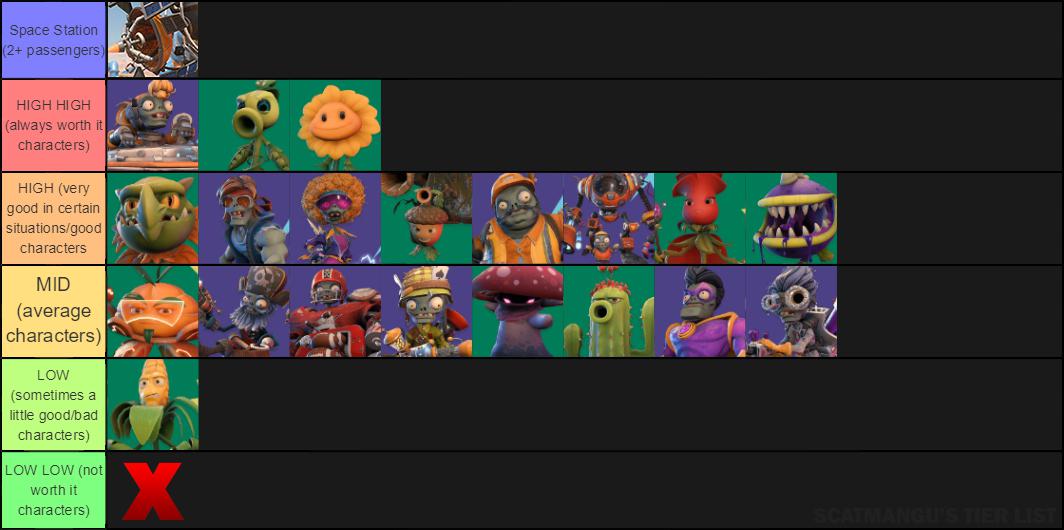 16 Plants Vs Zombies Battle For Neighborville Tier List Tier List Update