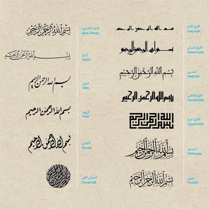 Styles of Arabic Handwriting r/coolguides