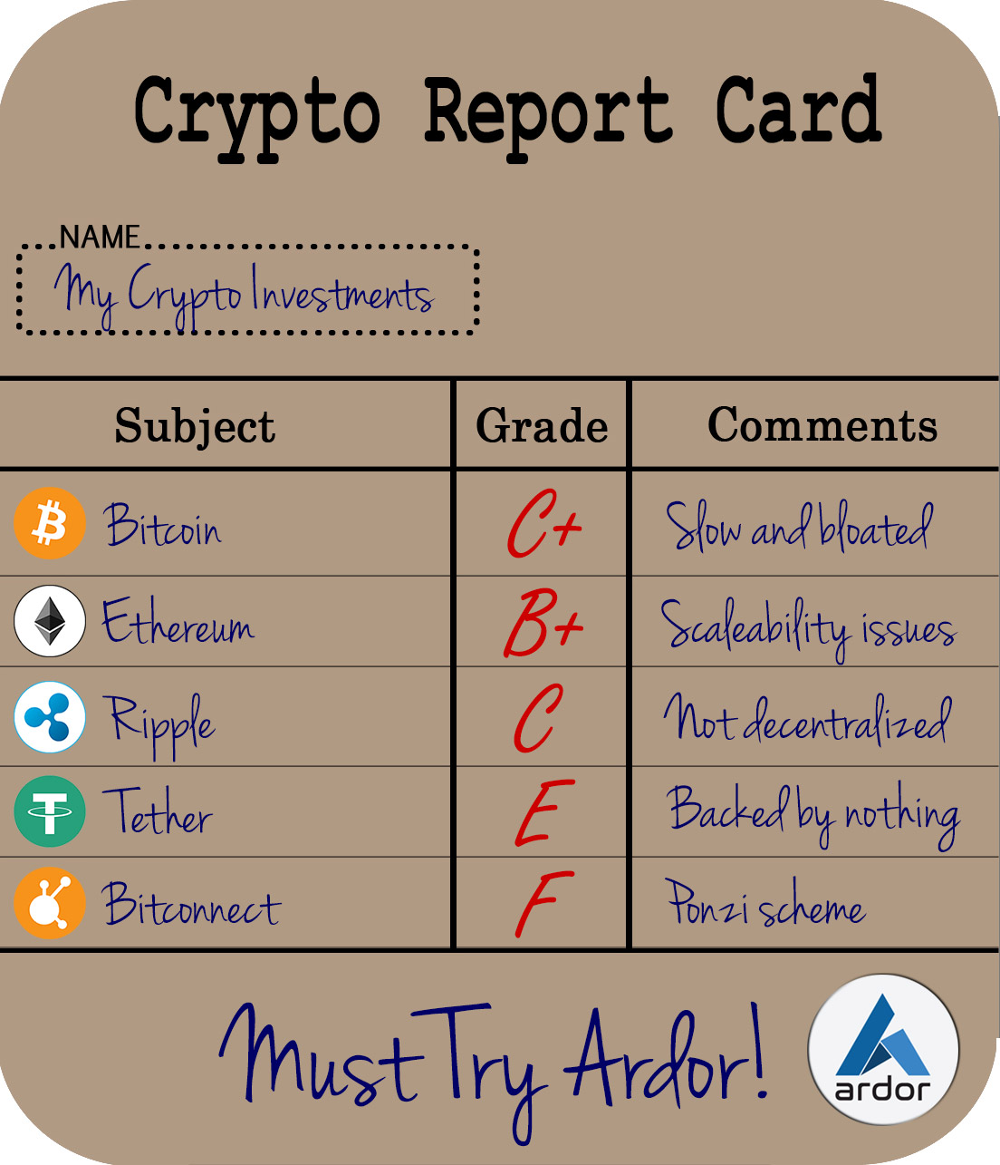 The Crypto Report Card... Ardor