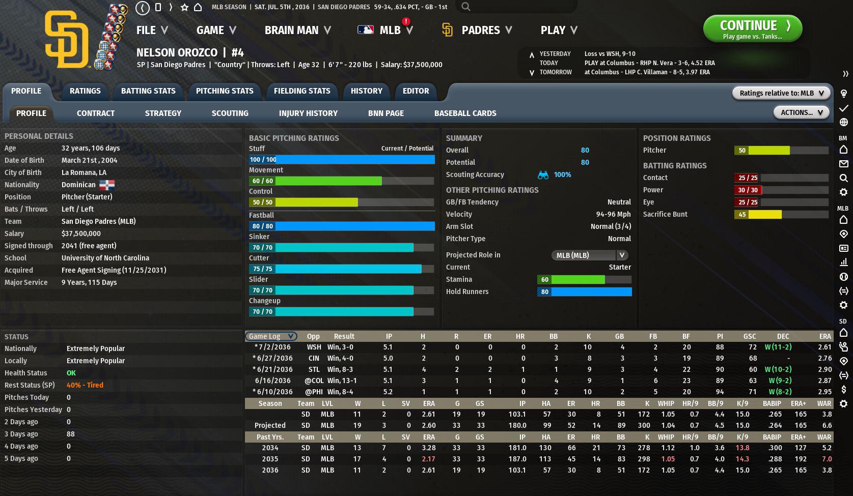 Sickest pitcher I think I've ever had. How many pitches does this guy
