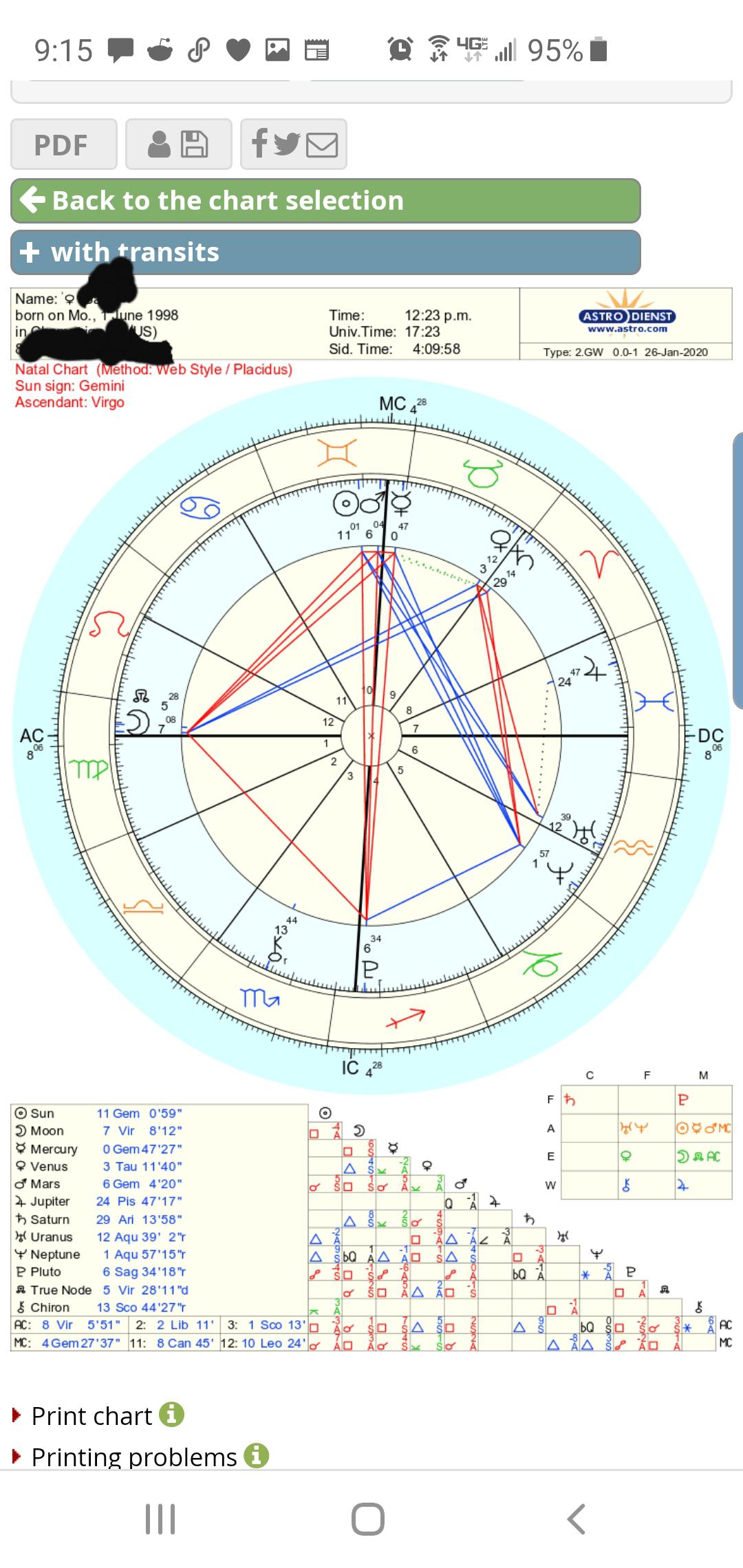 Do I have a double stellium in Gemini & Virgo? I don't know a ton about