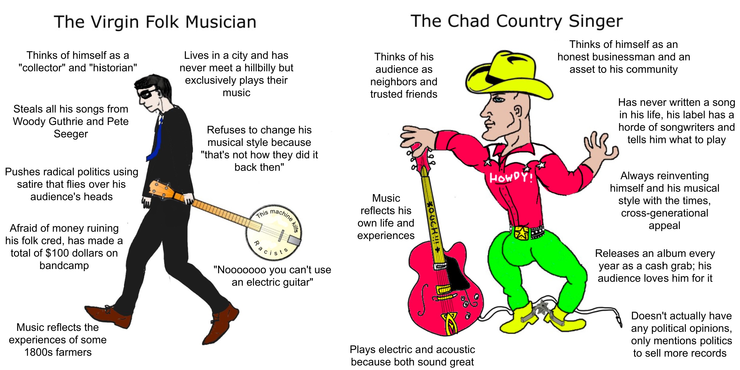 The Virgin Folk Musician vs The Chad Country Singer r/virginvschad
