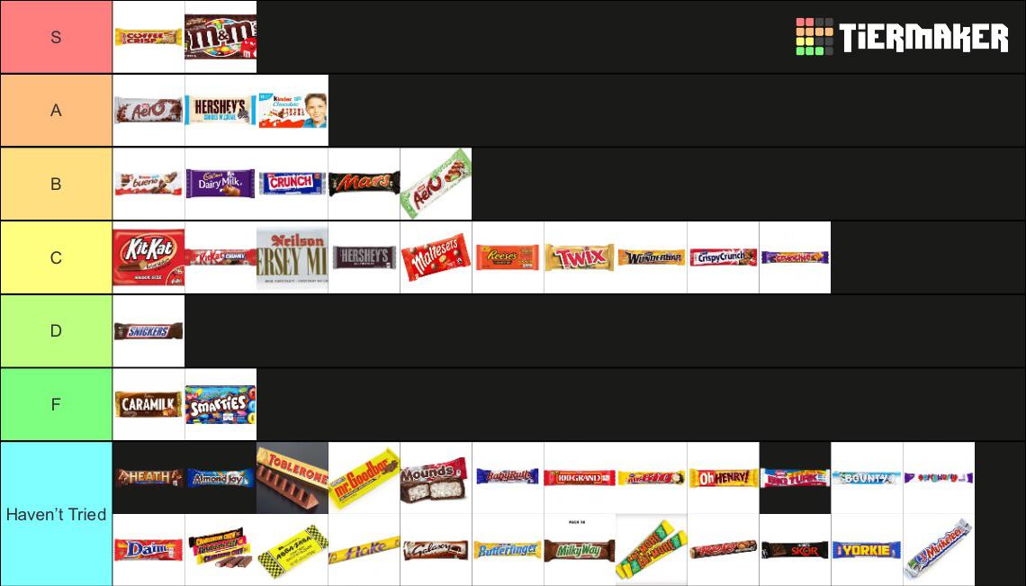 My chocolate bar tier list r/candy