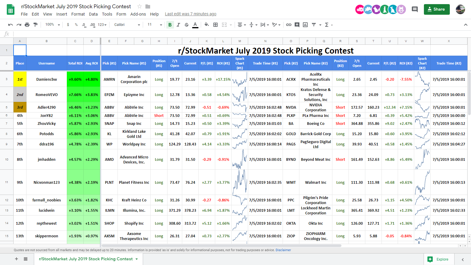 Reddit Stock Picks / Fresh Off GameStop Mania, Reddit Raises 250