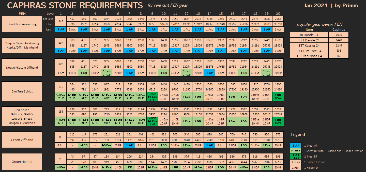 caphras PEN prices clarifications
