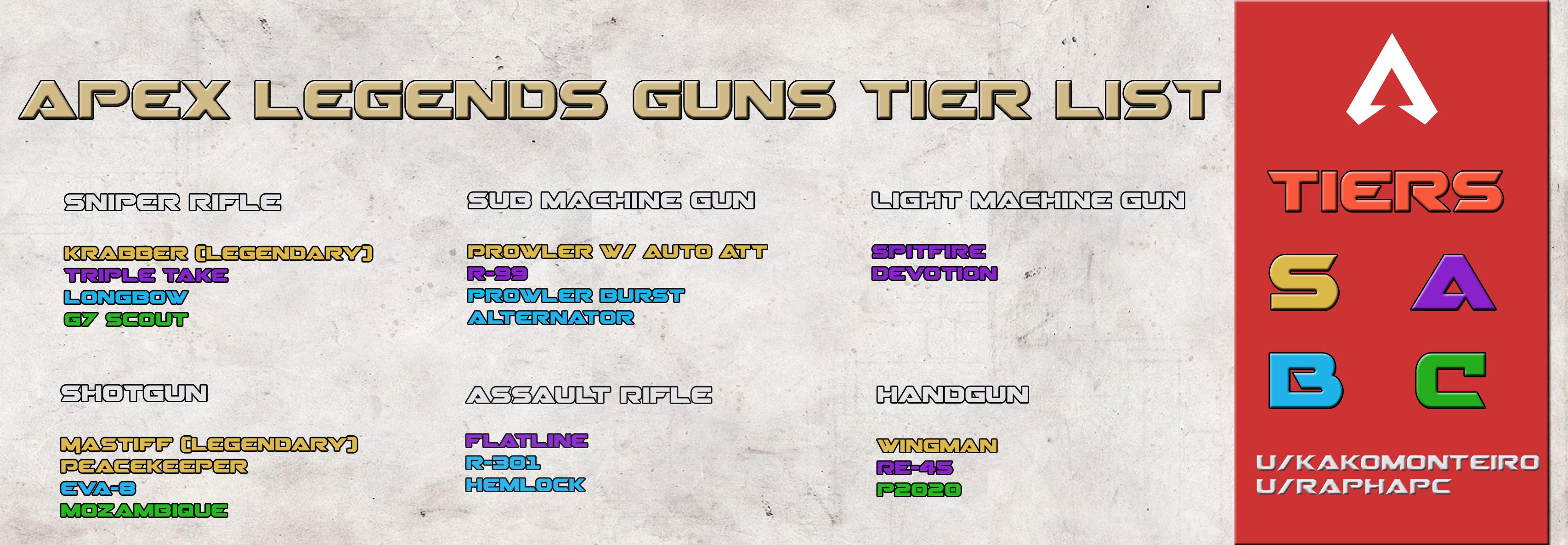 Games Tier List 12 Apex Weapons Tier List