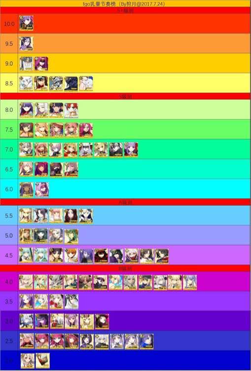 FGO Tier List: All Servants Ranked [Jan. 2023] TopTierList