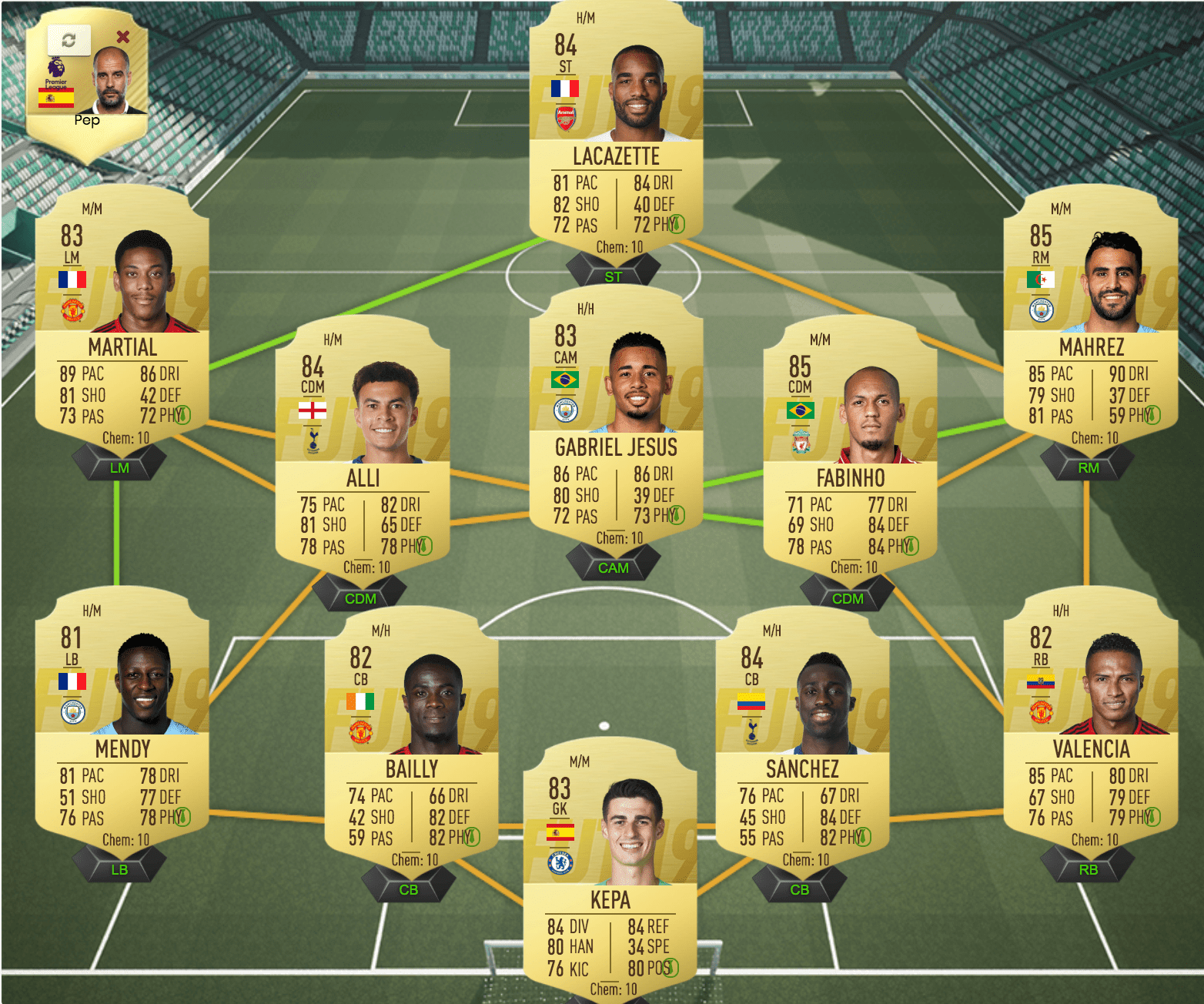 Reminder This is a 400k squad in September FIFA